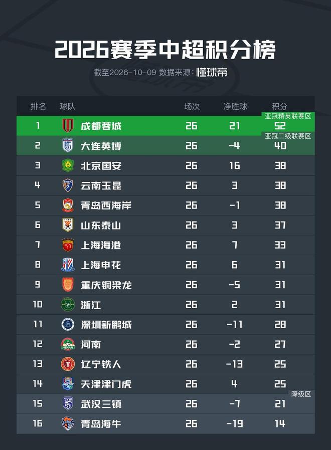 国足为何进不了世界杯?规则有待改变,国际乒联的做法值得借鉴