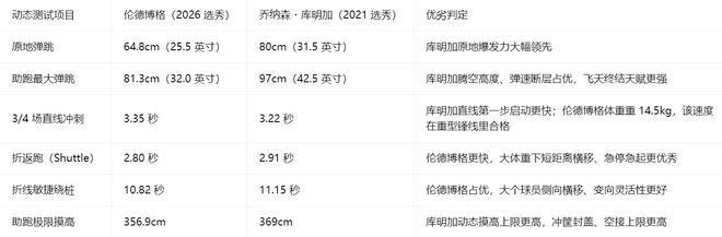 泪目!40岁魔笛告别世界杯:最后一舞谢幕 老友C罗送上安慰和拥抱