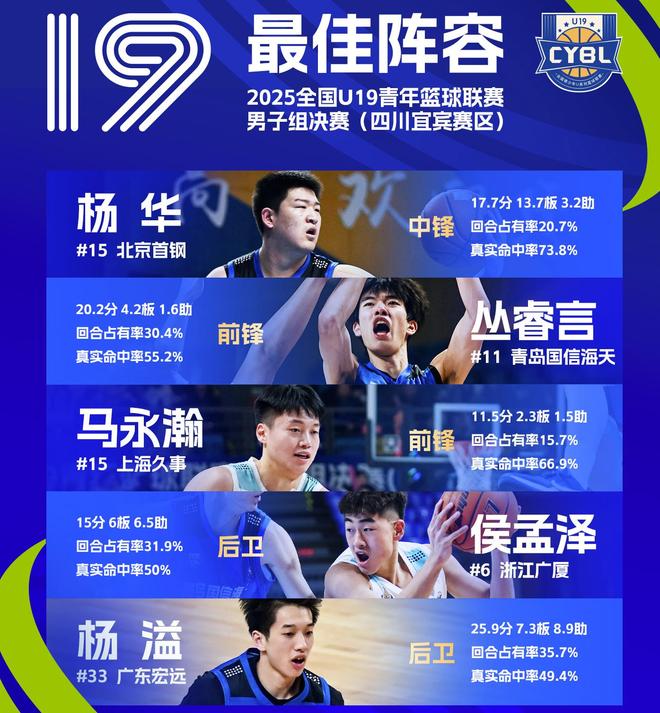 李沂泽年龄造假非独一份？媒体人曝存疑名单，杨鸣杜锋卢伟均在列